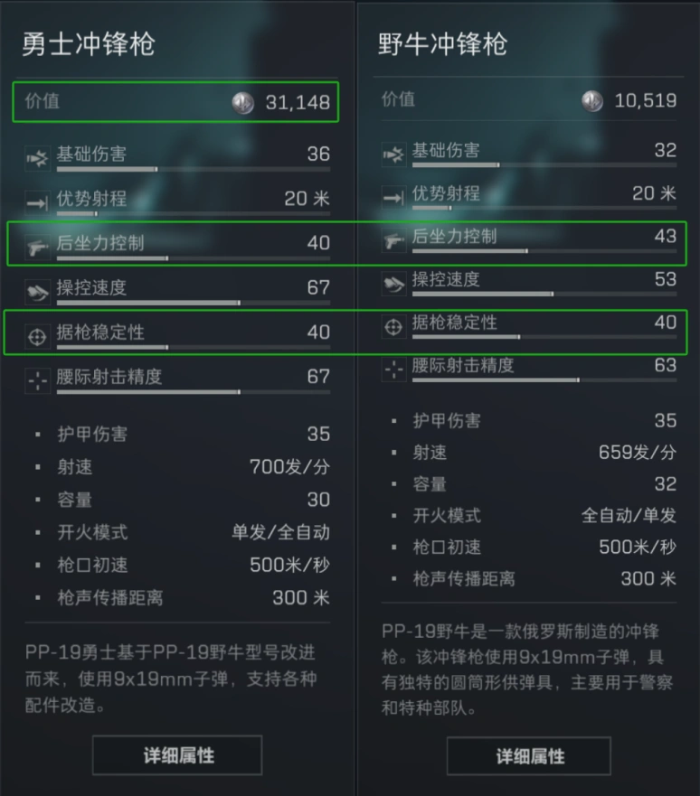 9x19mm口径家族武器进阶攻略,三角洲行动