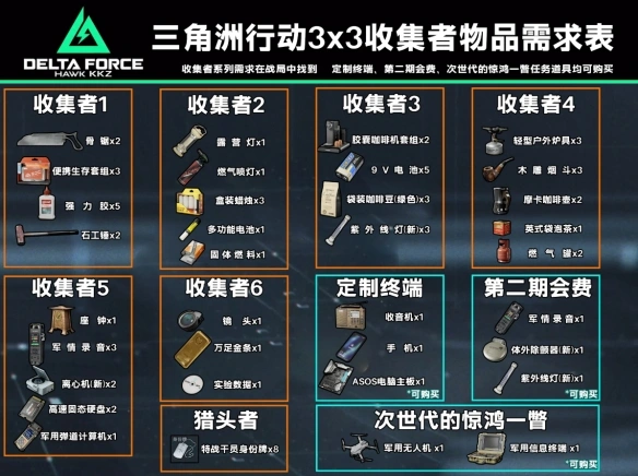 s3收集者任务全所需道具一览,三角洲行动