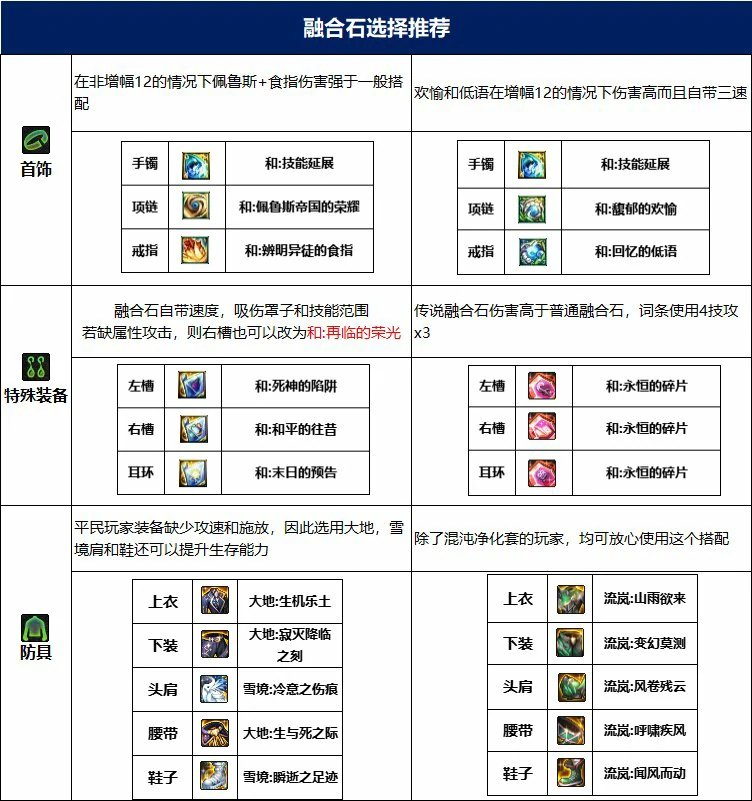 dnf驱魔115毕业套装