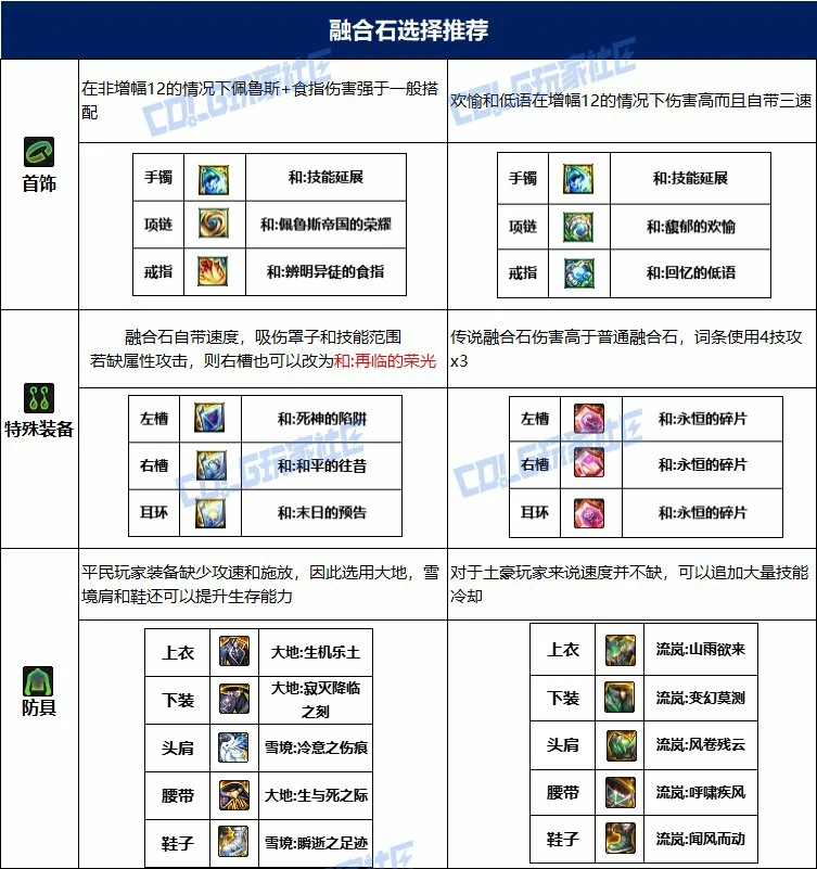 dnf异端审判者115毕业套装