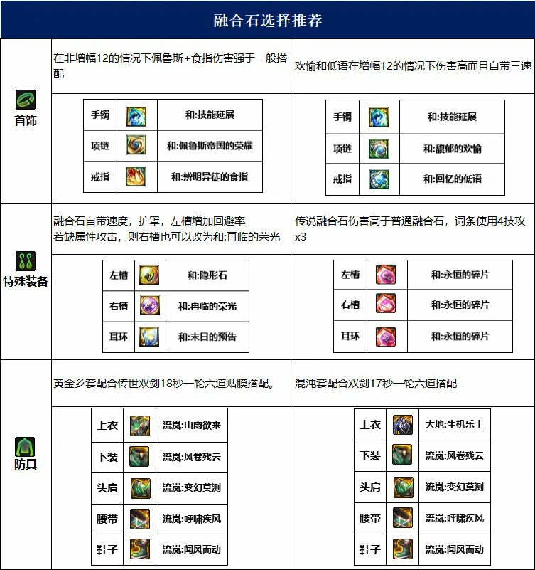 dnf忍者115毕业套装