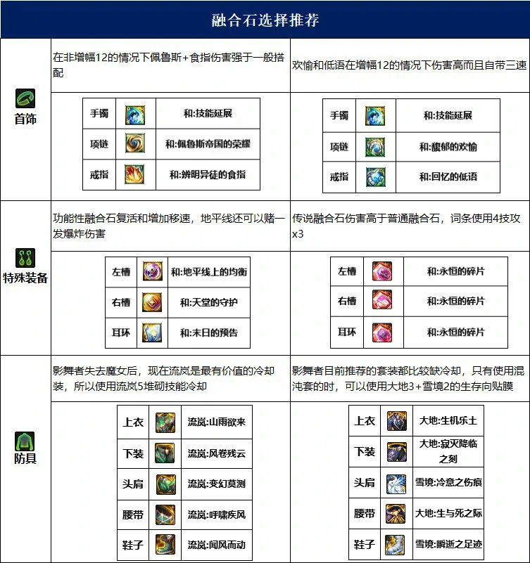 dnf影舞者115毕业套装