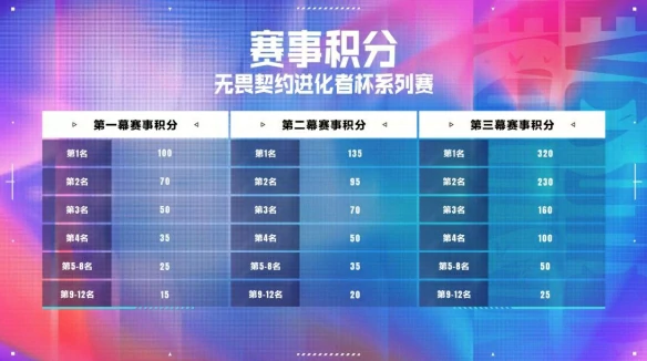 进化者杯赛程表,无畏契约