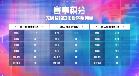进化者杯比赛时间介绍,无畏契约