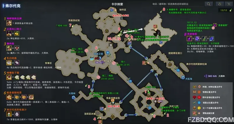 命运方舟弗尔代克大陆冒险之书全收集攻略,命运方舟
