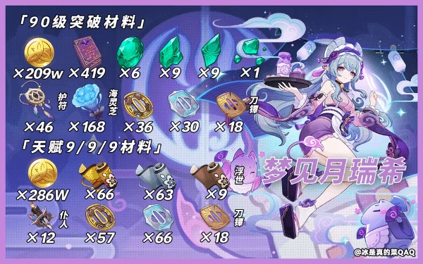 梦见月瑞希突破材料一览,原神