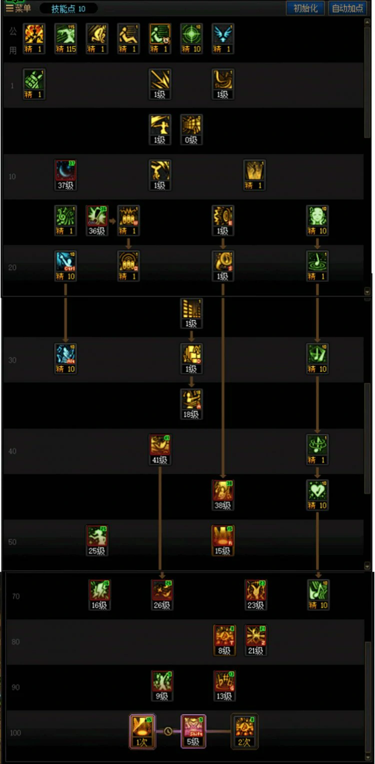 DNF缪斯115级加点攻略,DNF