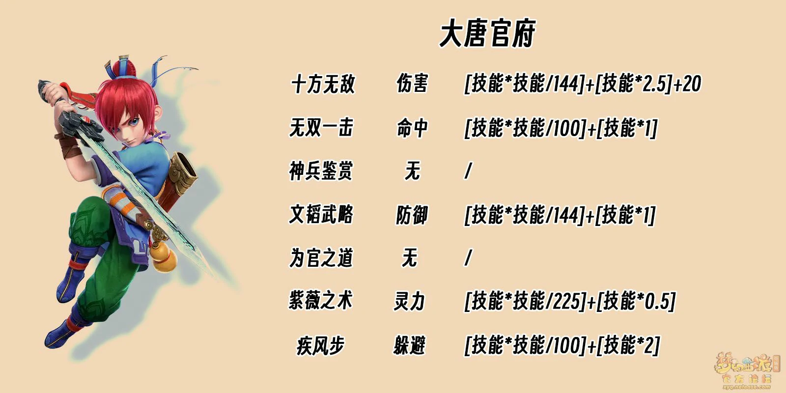 师门技能属性加成图示