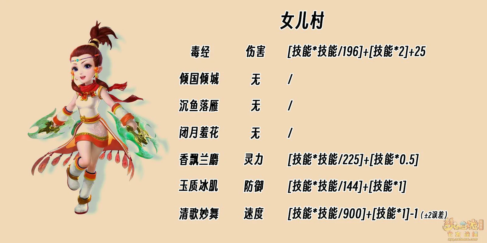 敏捷系特殊机制
