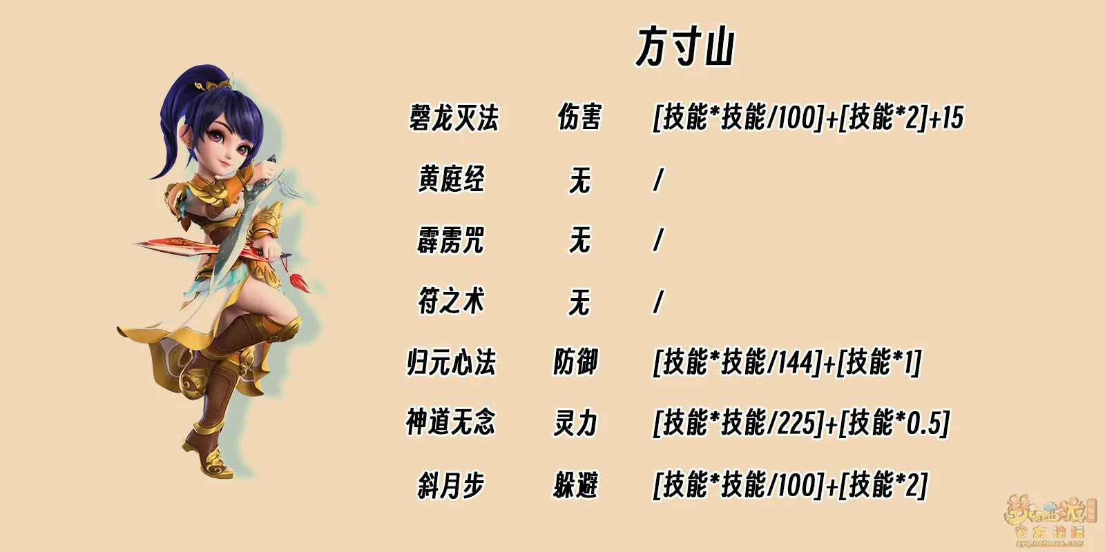控制系属性加成图示