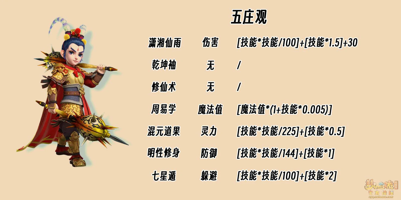 特殊物理机制