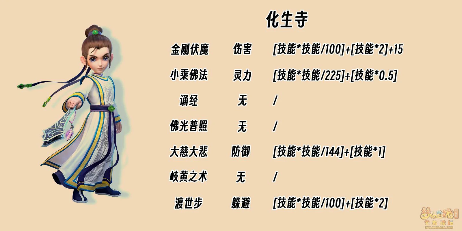 辅助系属性加成图示