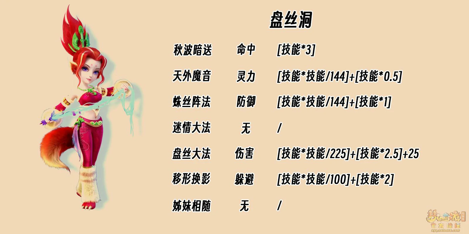 特殊灵力机制