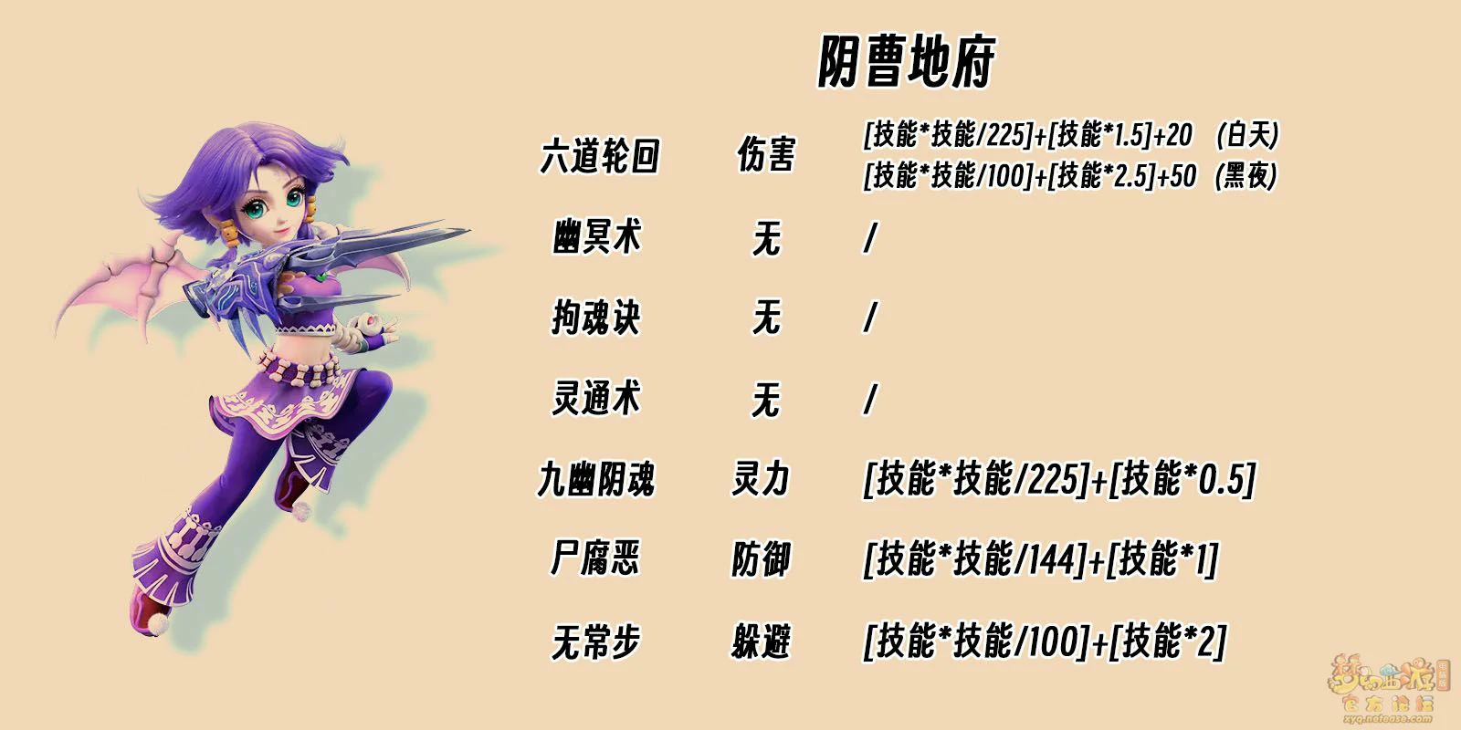昼夜机制影响