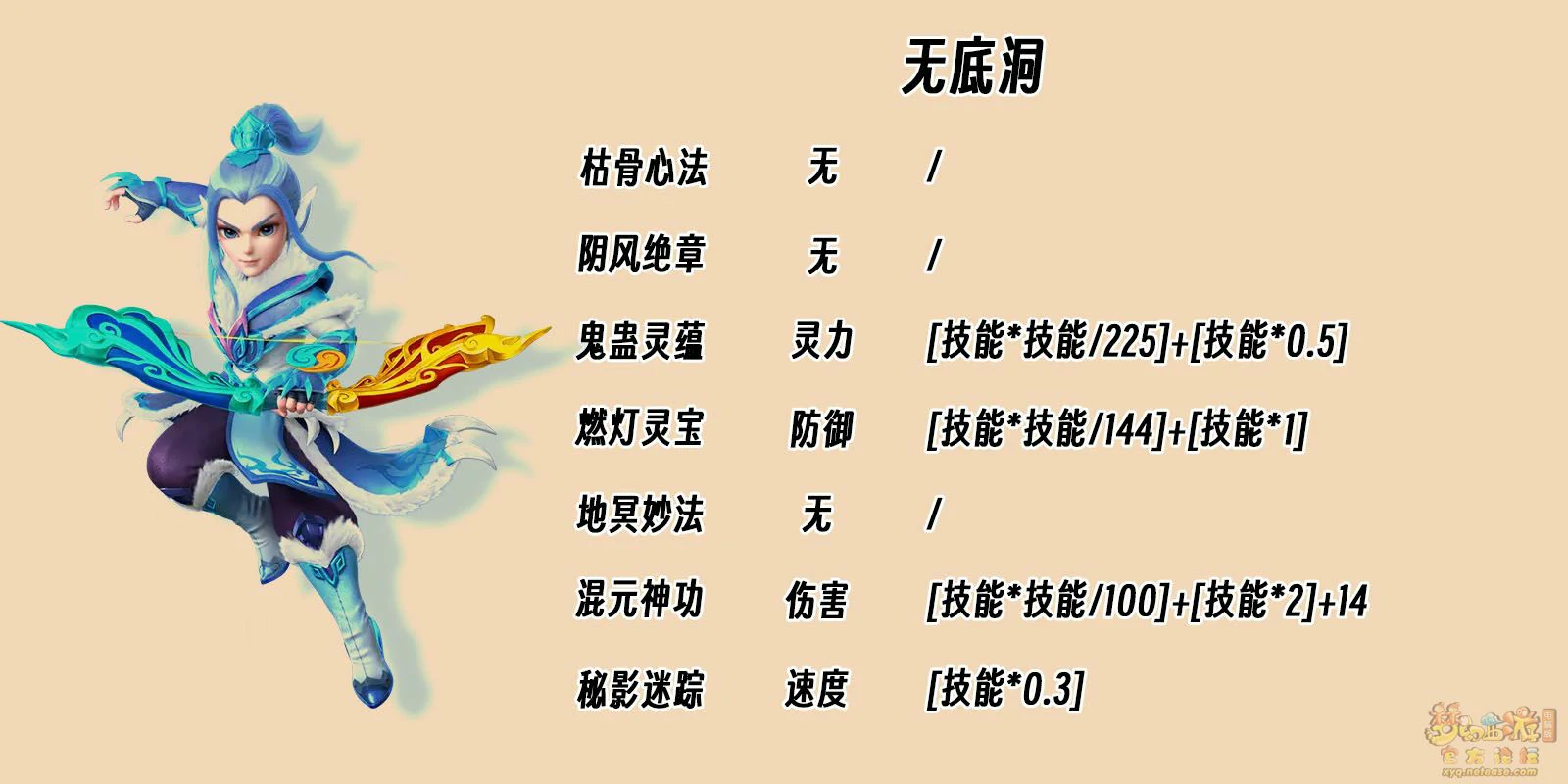 新派系设计趋势