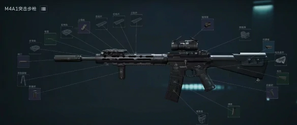 s3M4A1改枪方案推荐,三角洲行动