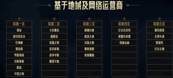 lol德玛西亚和哪个区合区,英雄联盟