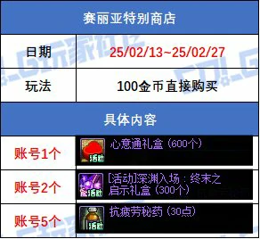 DNF赛丽亚特别商店活动奖励一览,DNF