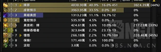 魔兽世界11.1牧师专精选哪个,魔兽世界