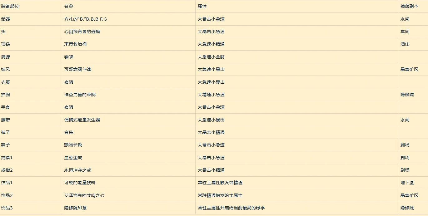 魔兽世界11.1猎人专精选哪个,魔兽世界