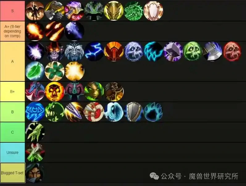 魔兽世界11.1DPS排名,魔兽世界