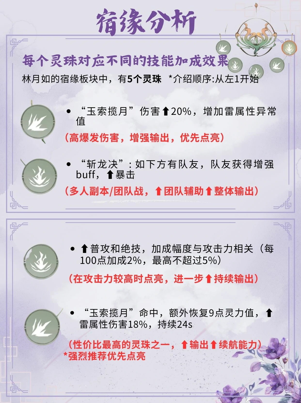 仙剑世界林月如技能介绍