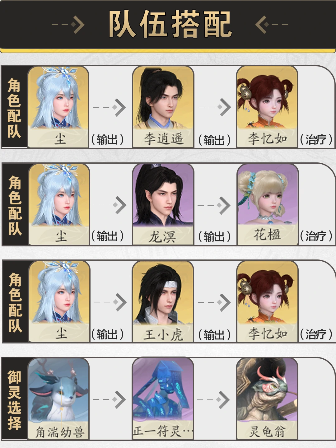 尘配队攻略