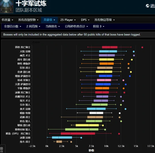 HTOC输出职业推荐,魔兽世界