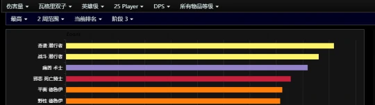 HTOC输出职业推荐,魔兽世界