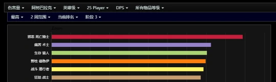 HTOC输出职业推荐,魔兽世界