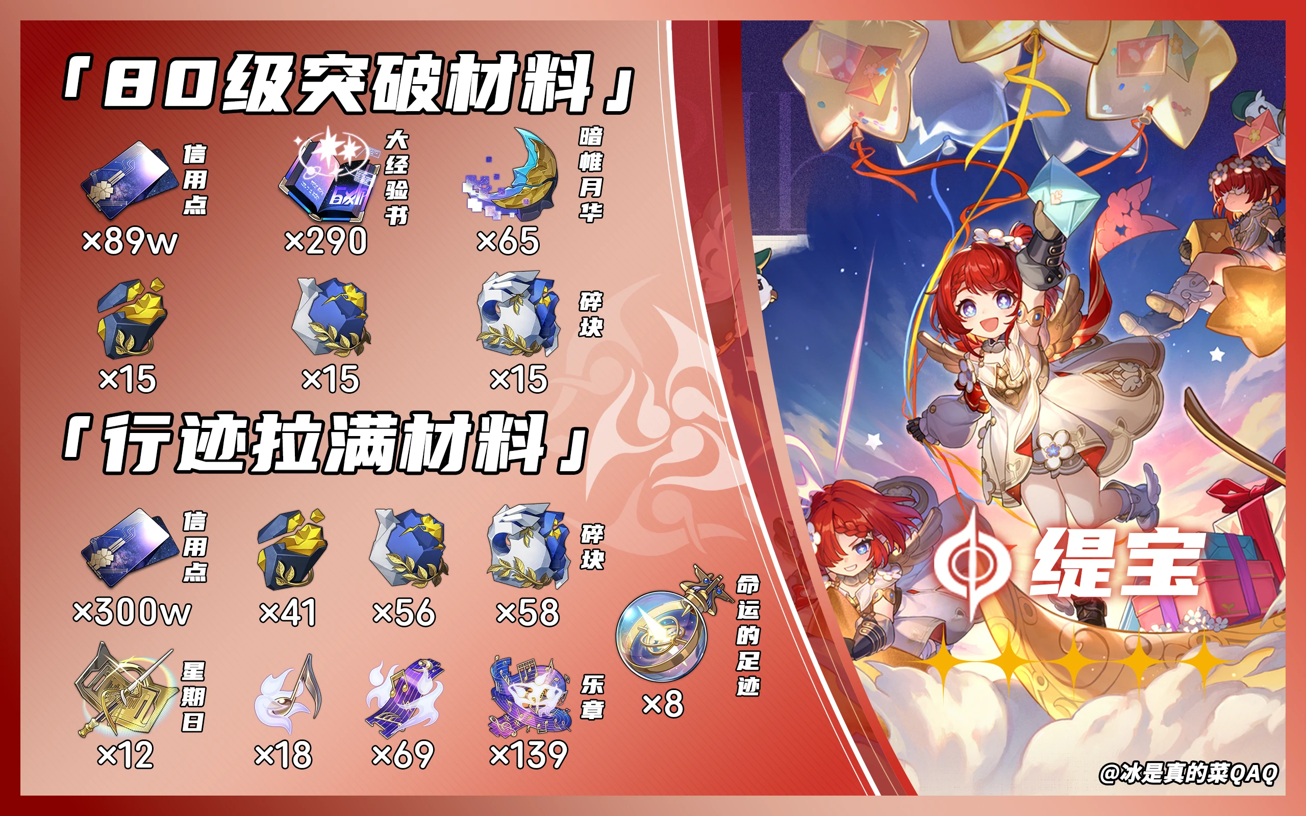 崩坏星穹铁道缇宝突破材料一览,星穹铁道