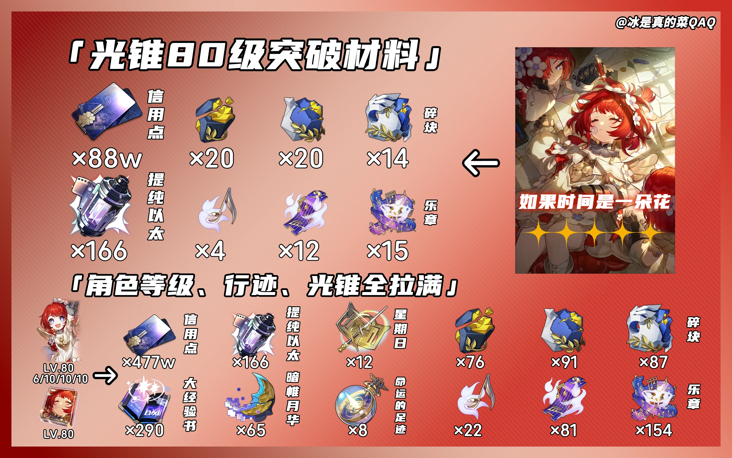 崩坏星穹铁道缇宝突破材料一览,星穹铁道