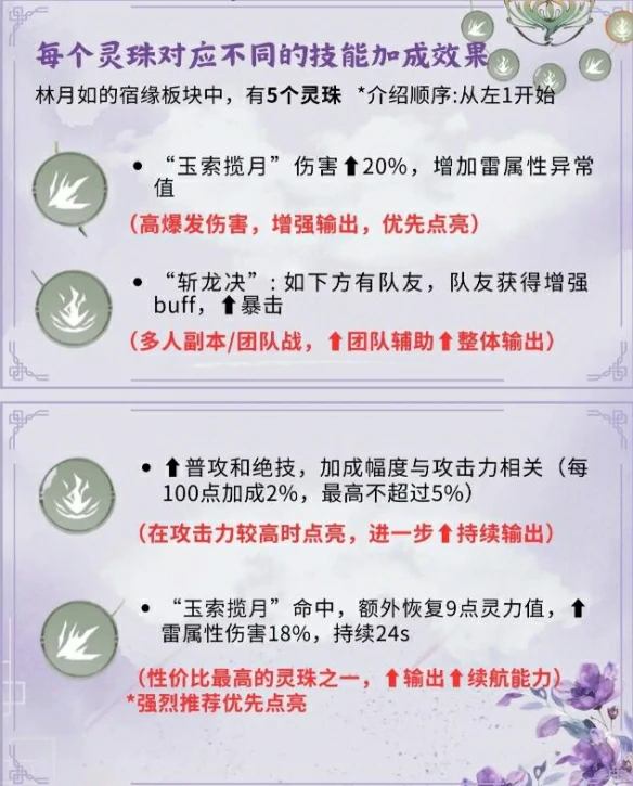 林月如培养攻略