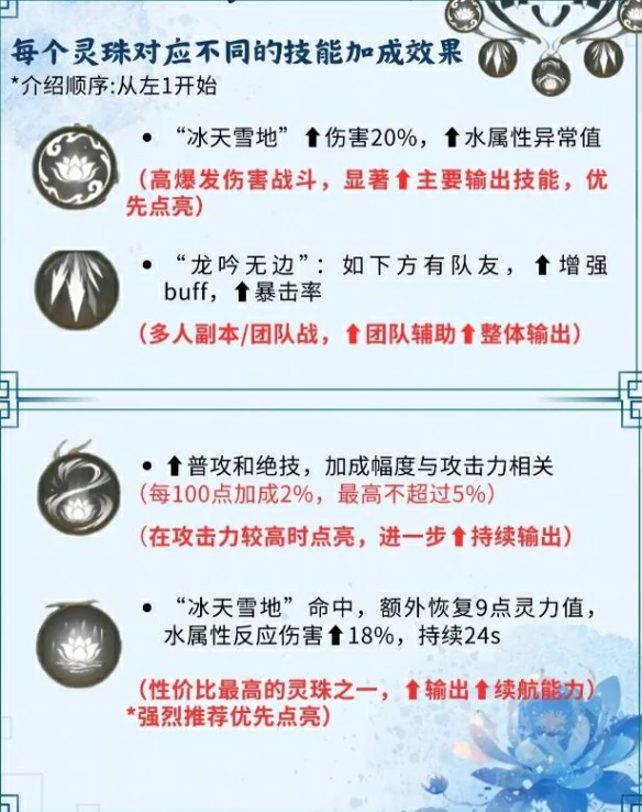 赵灵儿培养攻略