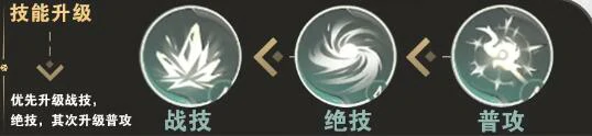 白藏培养攻略