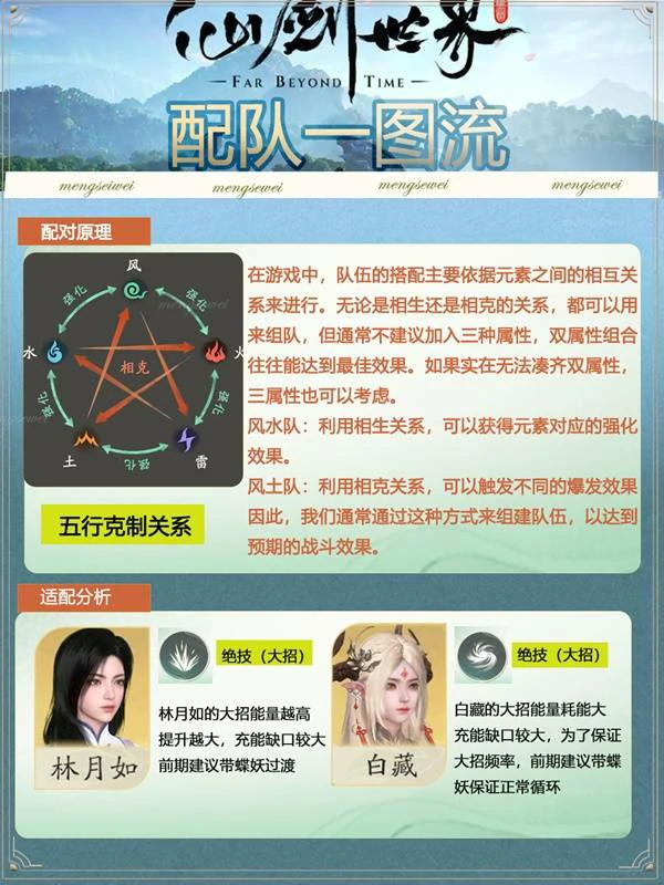 队伍搭配推荐