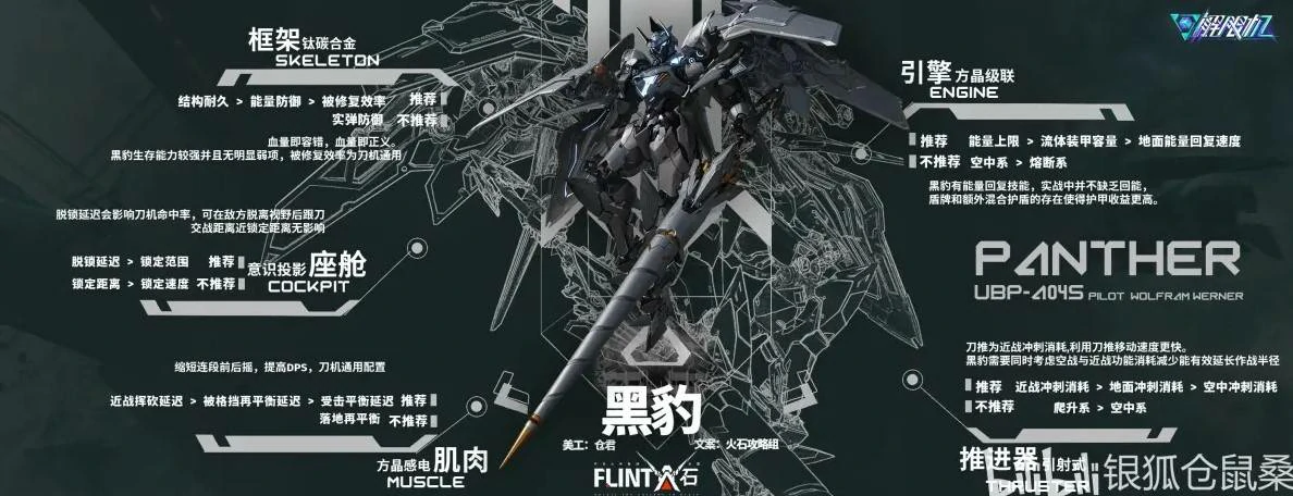 机体改件推荐
