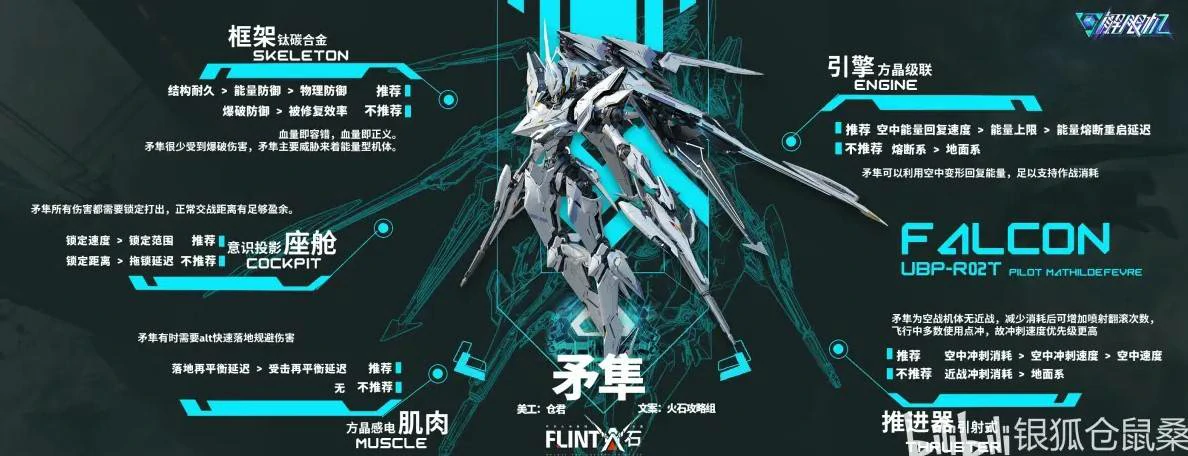 机体改件推荐