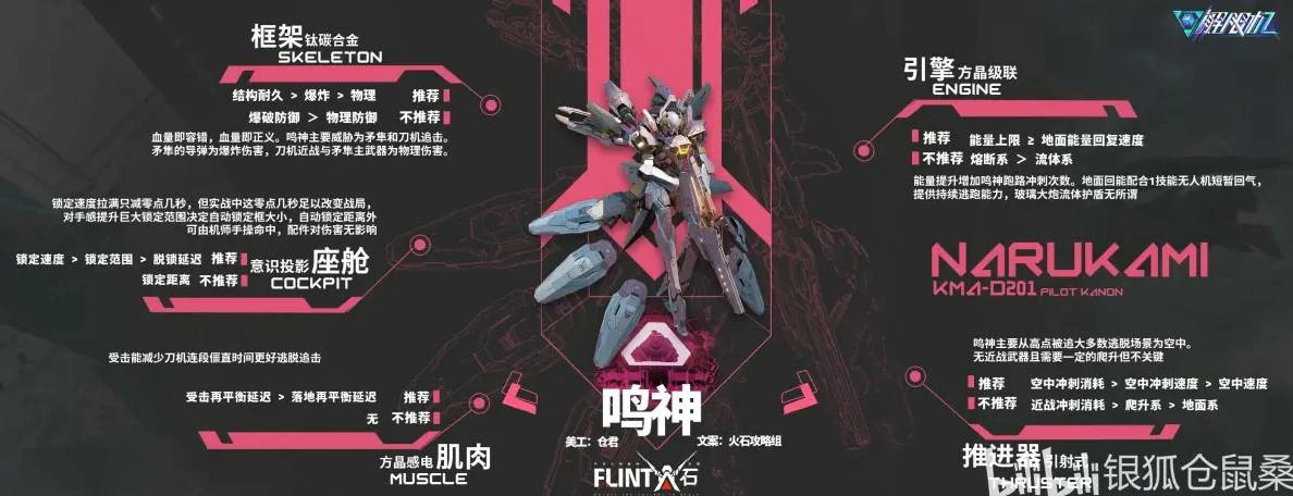 机体改件推荐