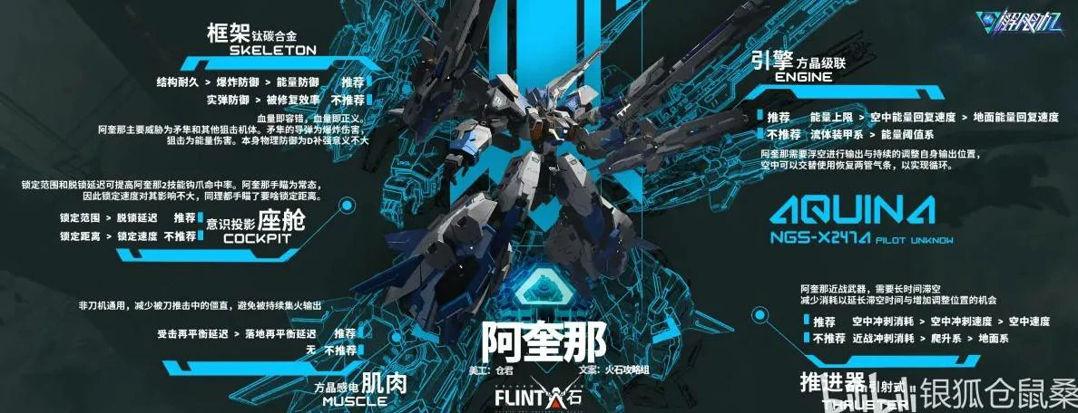 机体改件推荐