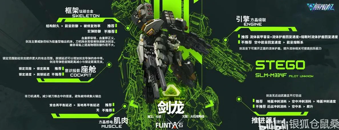 机体改件推荐