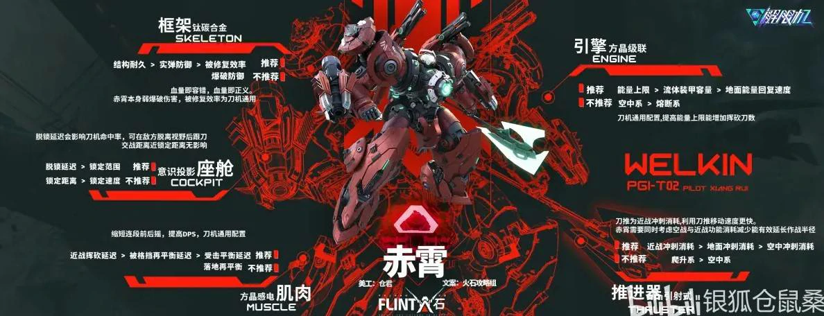 机体改件推荐