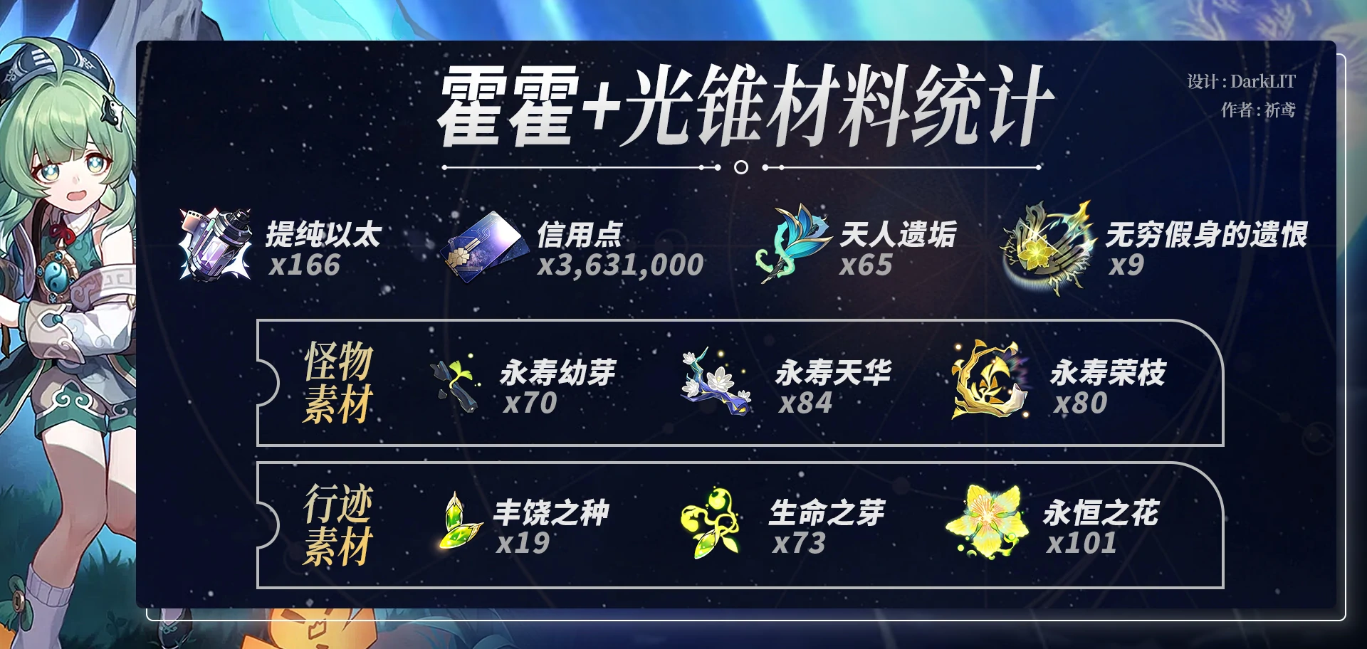 崩坏星穹铁道藿藿养成材料一览,星穹铁道