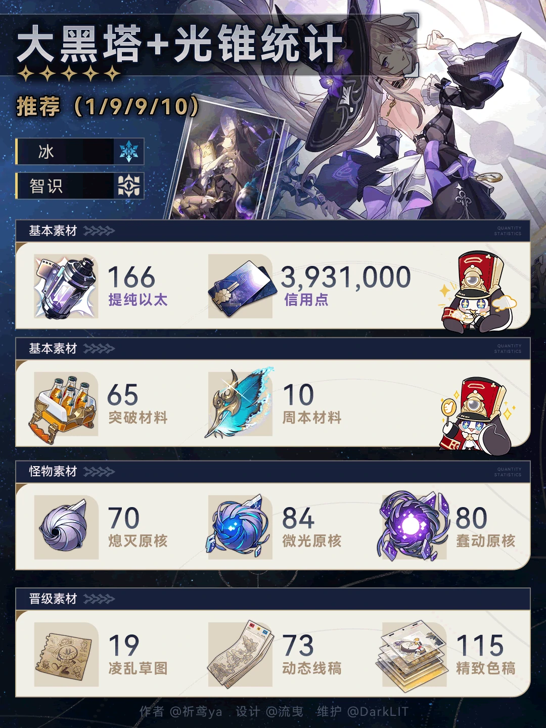 崩坏星穹铁道大黑塔养成材料一览,星穹铁道