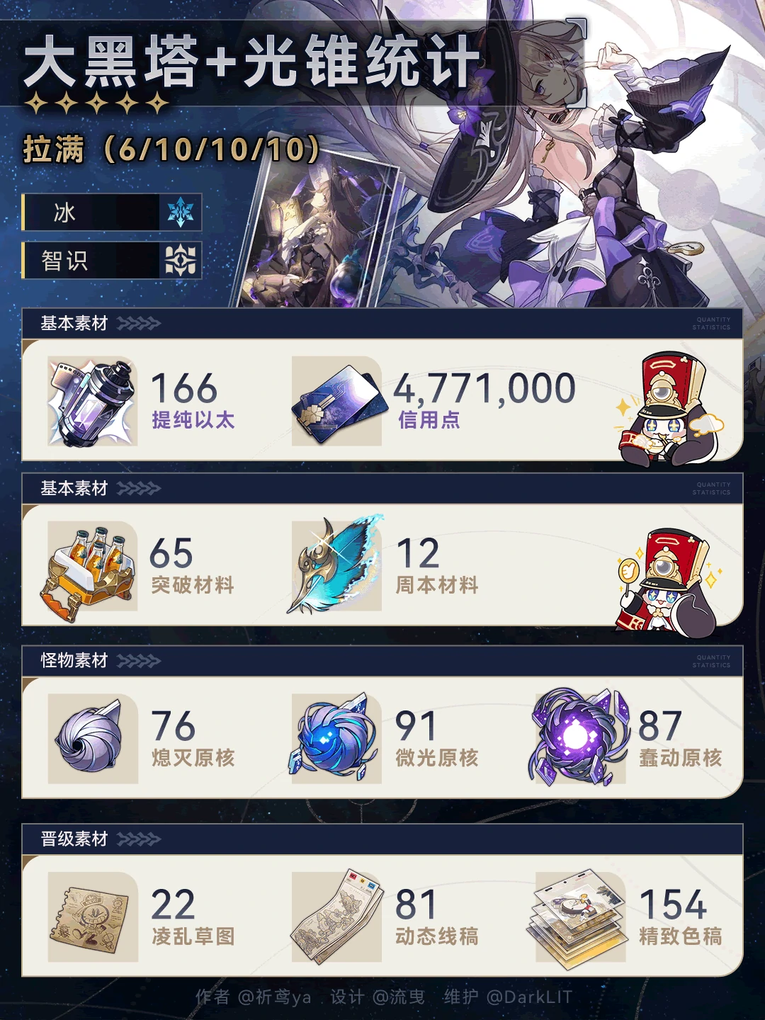 崩坏星穹铁道大黑塔养成材料一览,星穹铁道