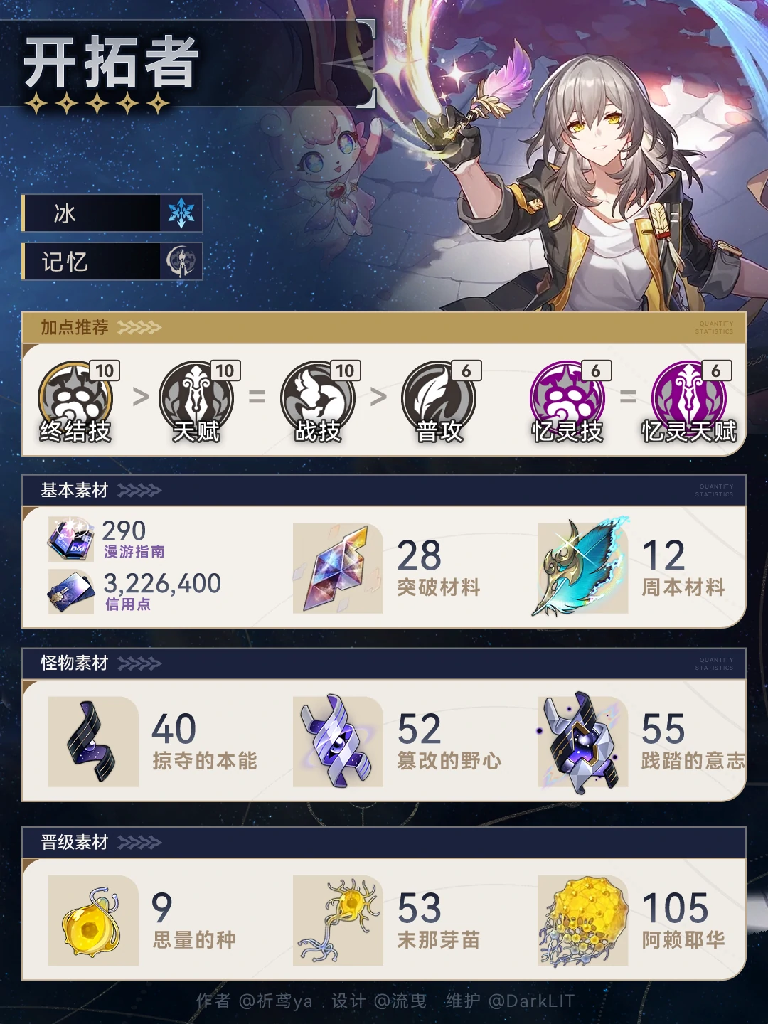 崩坏星穹铁道记忆主养成材料一览,星穹铁道
