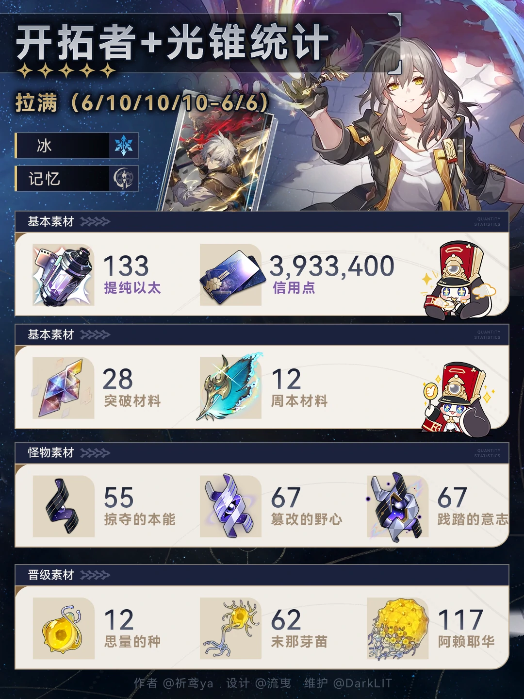 崩坏星穹铁道记忆主养成材料一览,星穹铁道