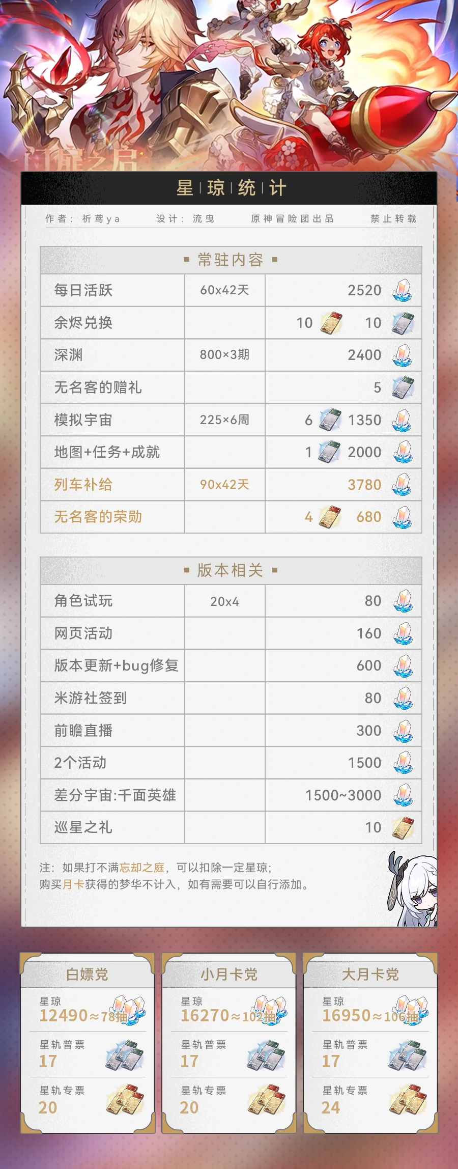 崩坏星穹铁道3.1版本星琼数量汇总,星穹铁道