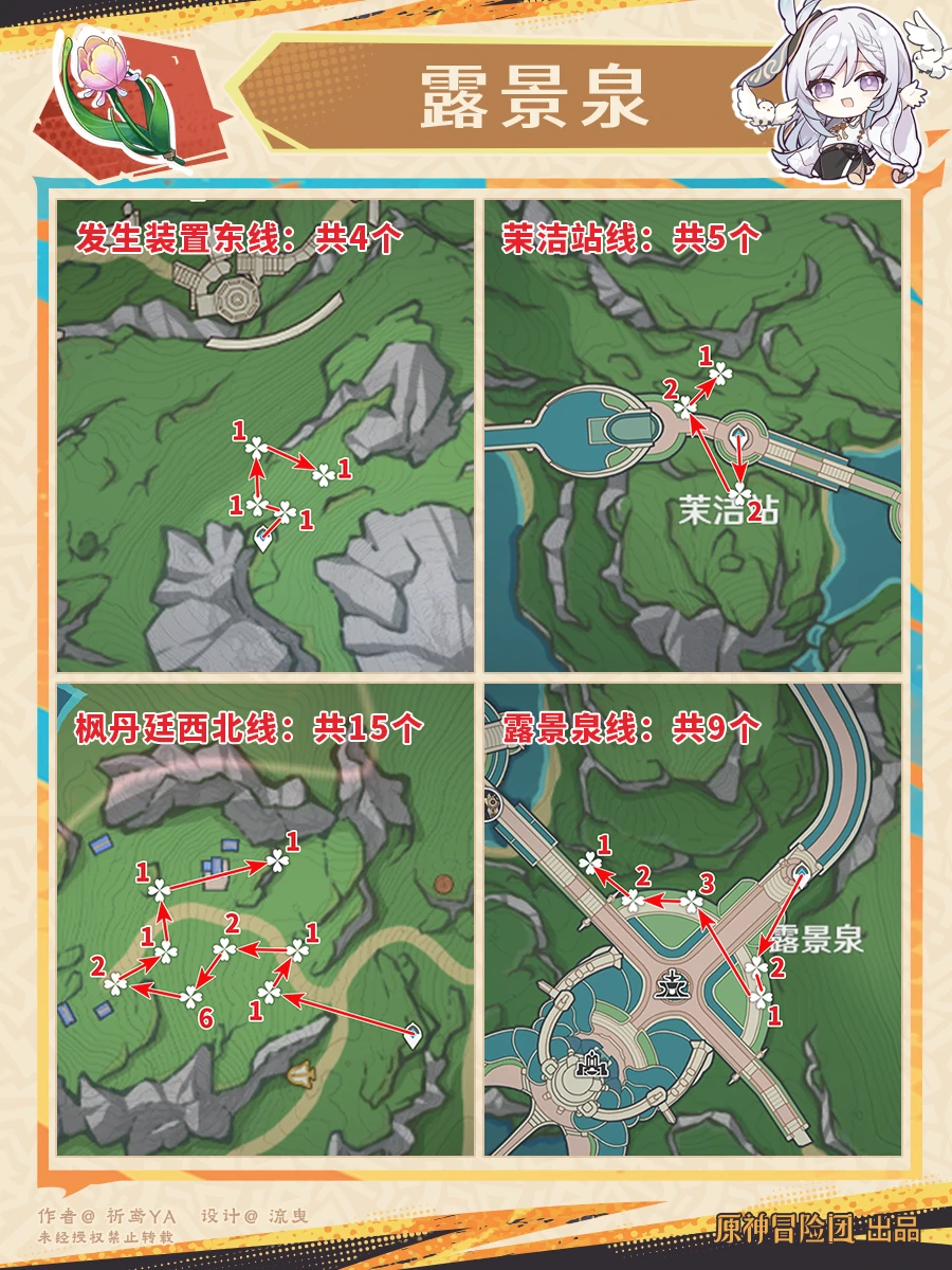 原神林尼突破材料收集地点,原神