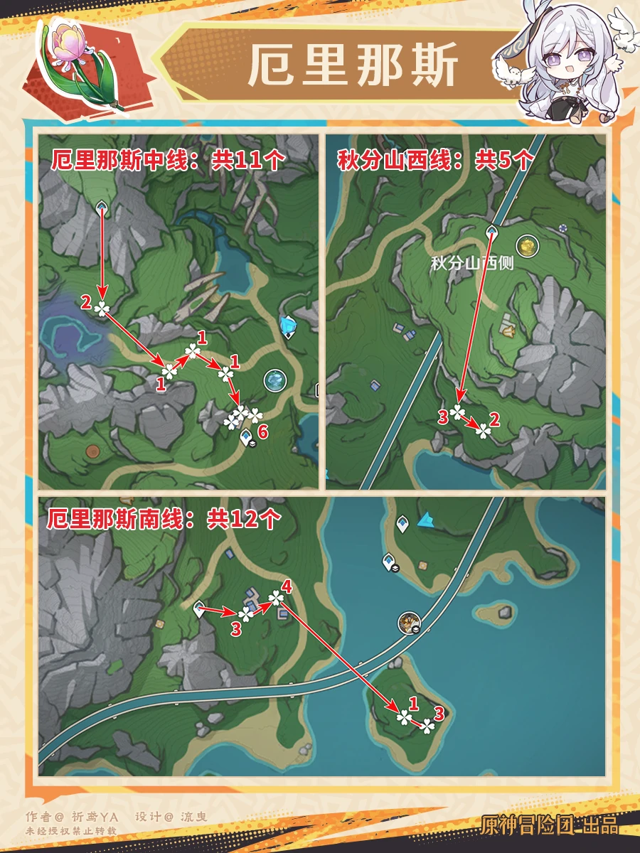 原神林尼突破材料收集地点,原神